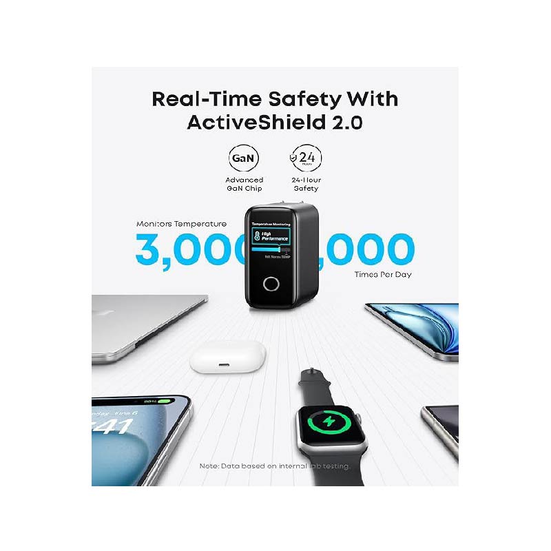 ANKER Fast Charging for Four Devices ( GAN )